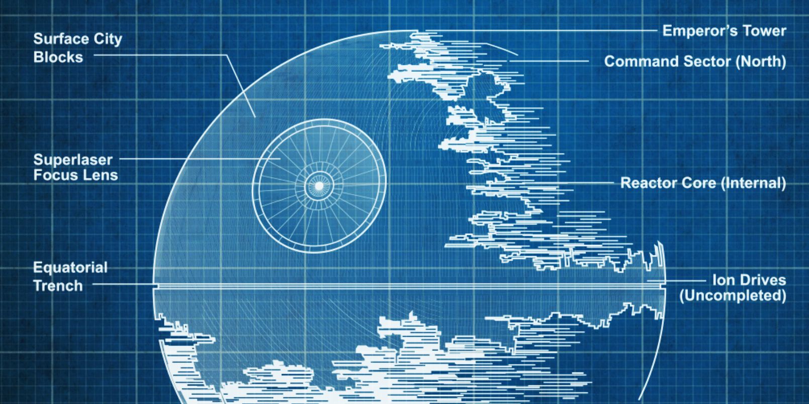 Créer un univers de science-fiction crédible et intéressant