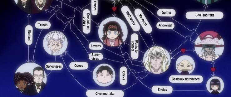pix Nen Chart Hxh hunter x hunter top 10 strongest nen
