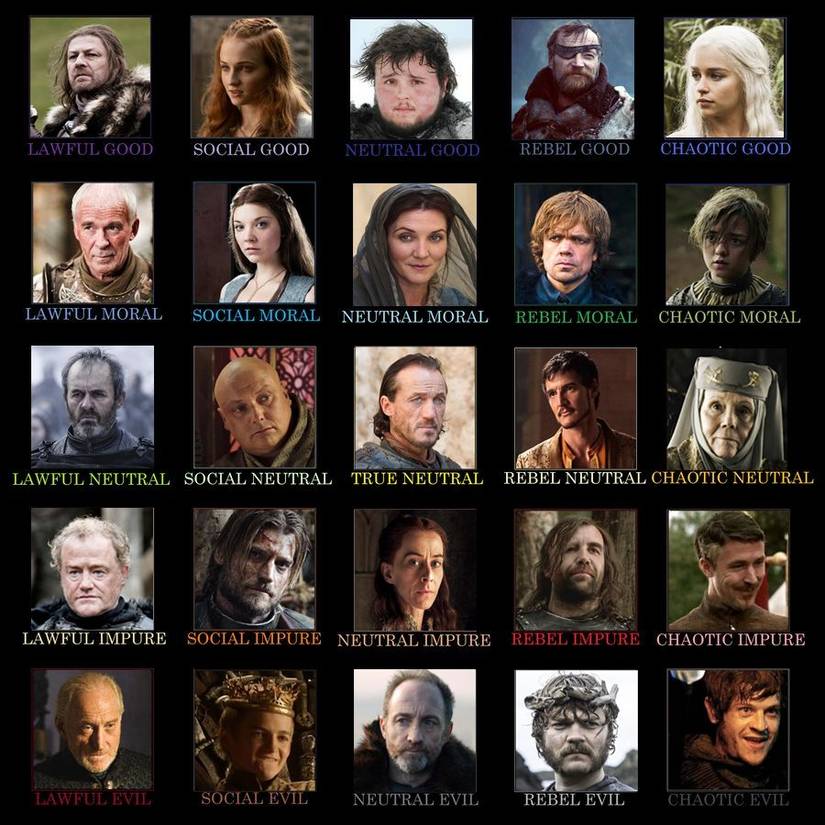 Throne Alignment D&D: Use This Game of Thrones Alignment Chart to Build Your Next Character