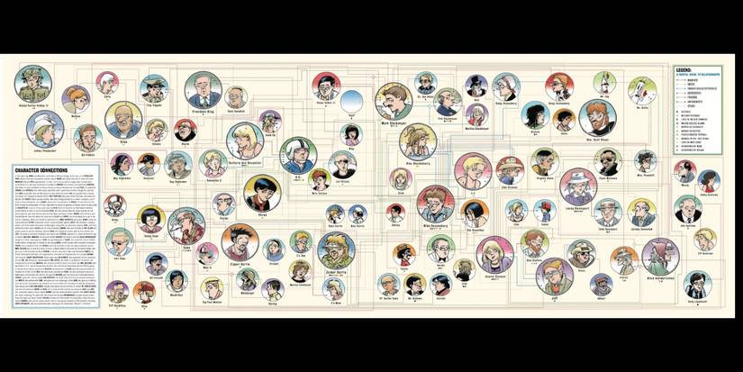 Doonesbury: 10 Things You Didn't Know About The Comic Strip
