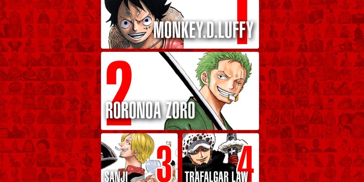 The Biggest Surprises In One Piece S Global Popularity Poll Results Laptrinhx News