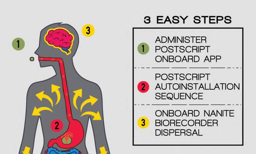 Postscript Technology Christopher Sebela Breaks Down His Comixology Originals Series .Self