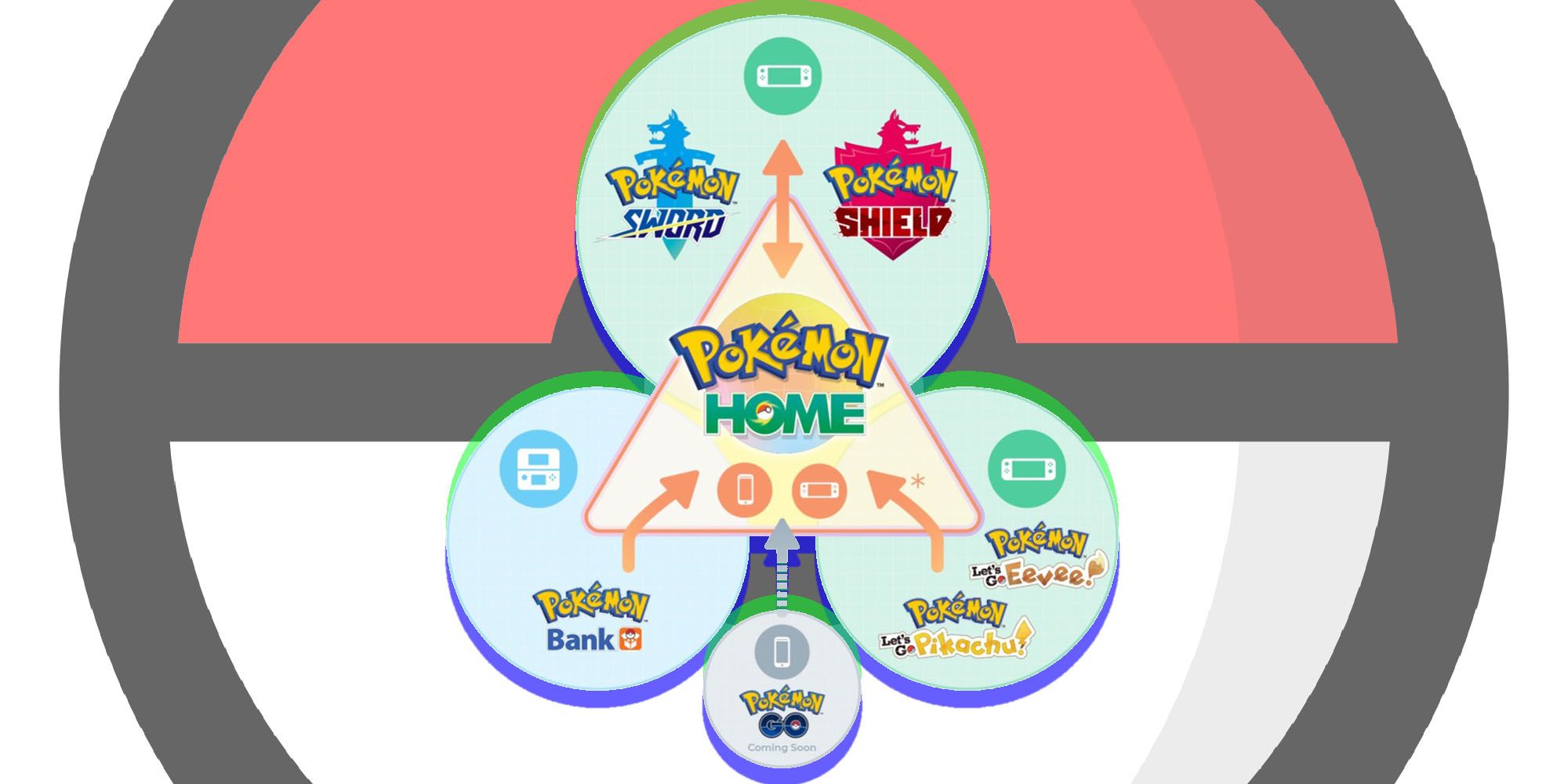 How To Use Pokémon HOME With Scarlet & Violet