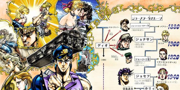 Jojo S Bizarre Adventure 10 Things You Miss By Only Watching The Anime Jojo S Bizarre Adventure 10 Things You Miss By Only Watching The Anime