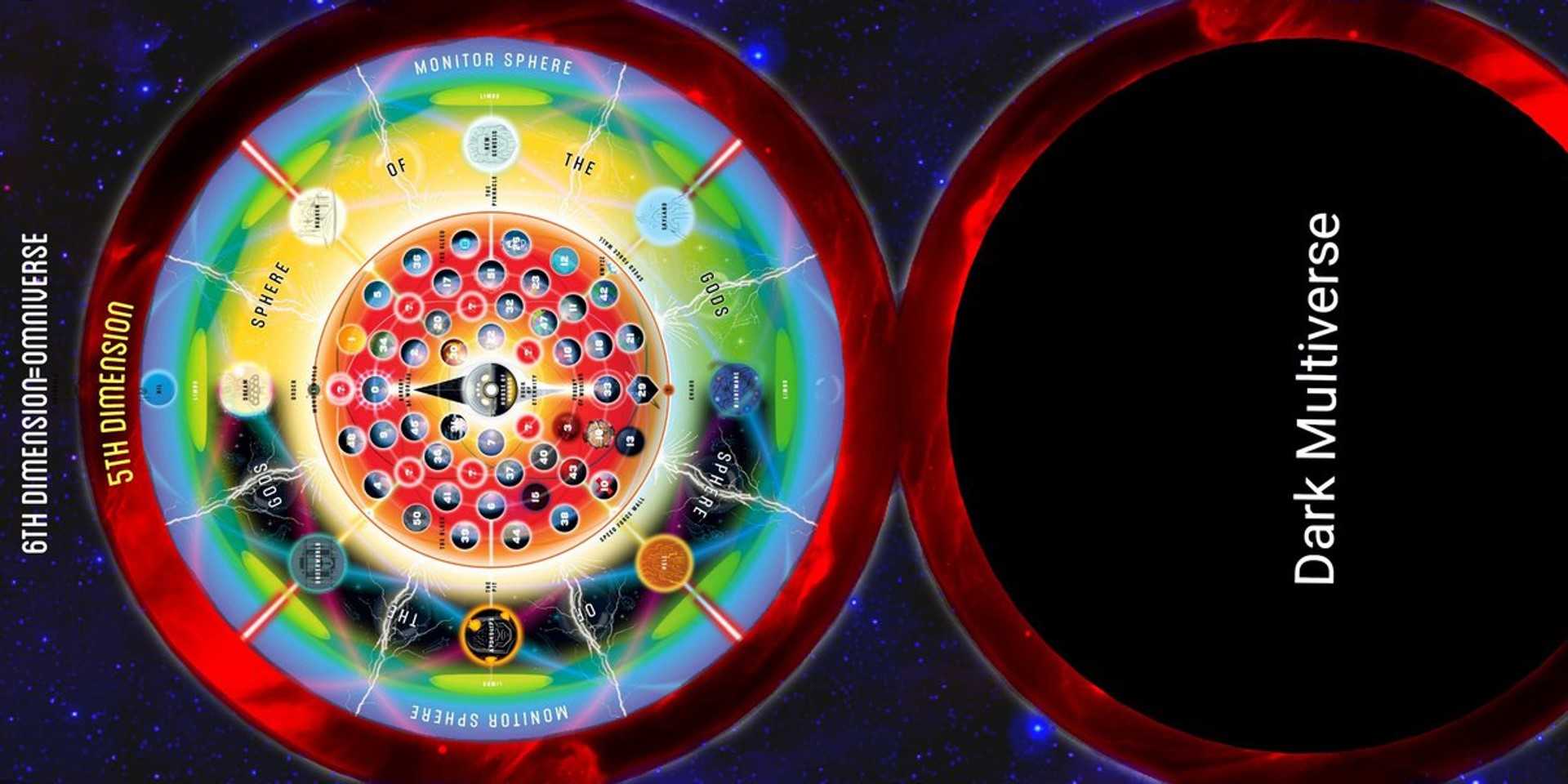 Isometric Multiverse 10 Things You Didn't Know About the Invincible Multiverse