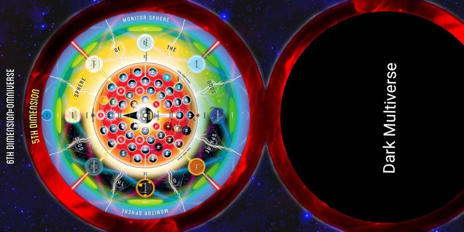 Mutliverse Pattern 10 Things You Didn't Know About the Invincible Multiverse
