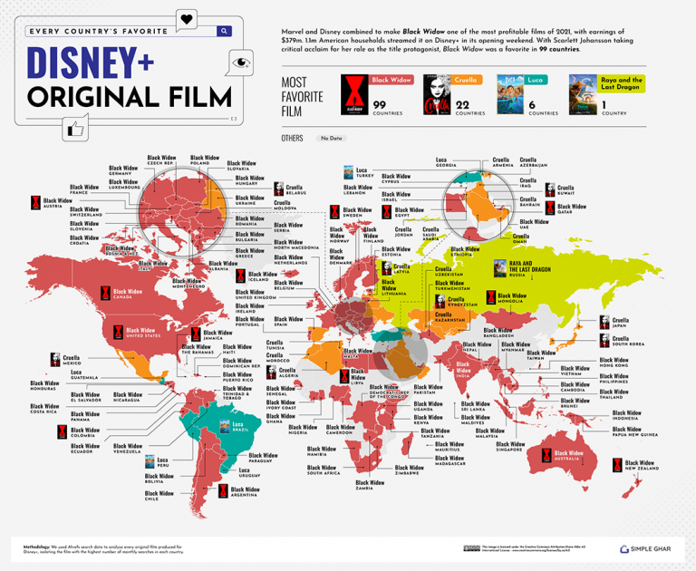 Black Widow Dominates as Most Searched Disney+ Movie in the World