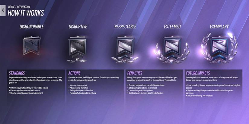 Rainbow Six Siege's Reputation System Should Be Industry Standard2
