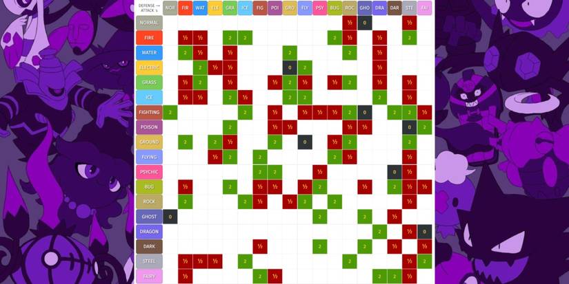 Create Combination Chart A Pokémon Type Chart Guide
