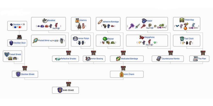 Ank Tree Terraria: Ankh Shield Guide