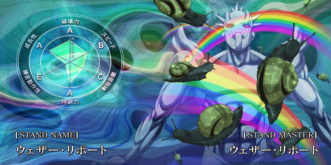 10 Most Outlandish Anime Abilities, Ranked