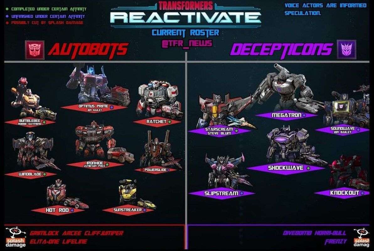 Transformers: Reactivate Voice Actors and Roster Leaked