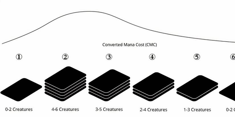 10 Tips to Help You Dominate Magic: The Gathering Foundations' Prerelease