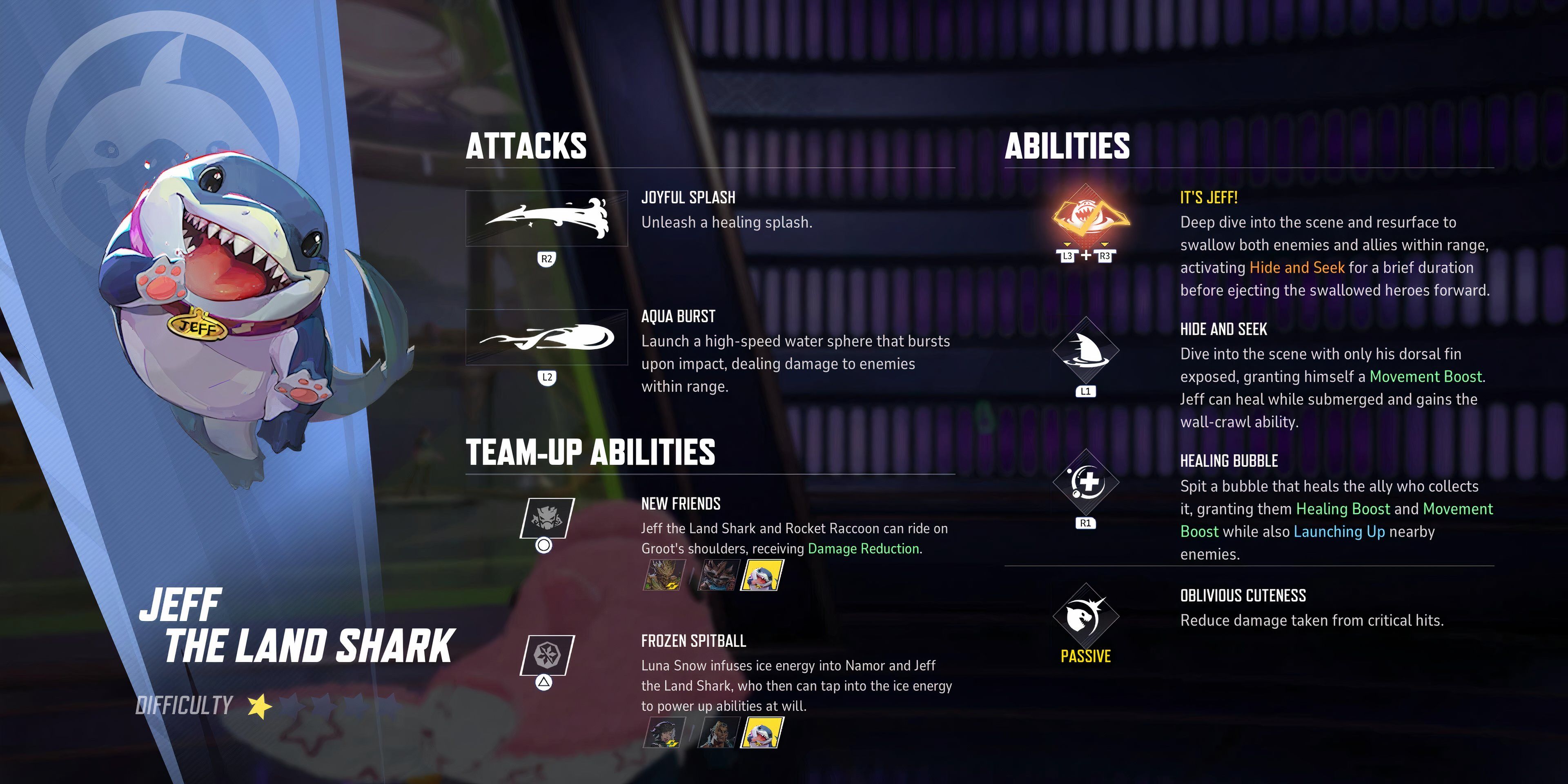 All Marvel Rivals Strategists (& How to Play Them)