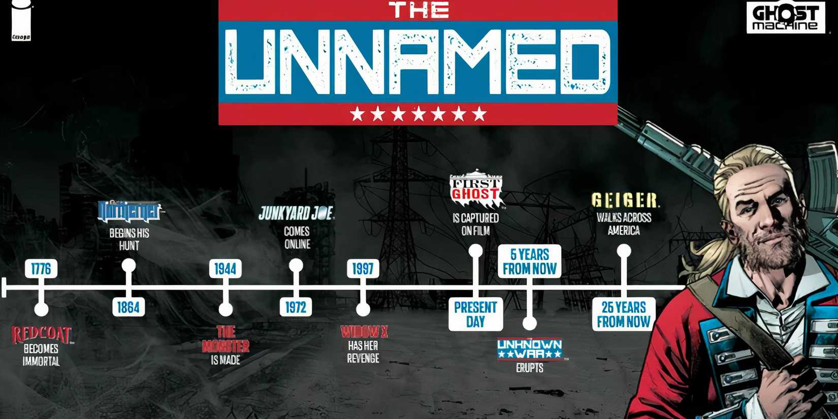 The Blizzard: Tales of the Unnamed Review - Ghost Machine Expands Its ...