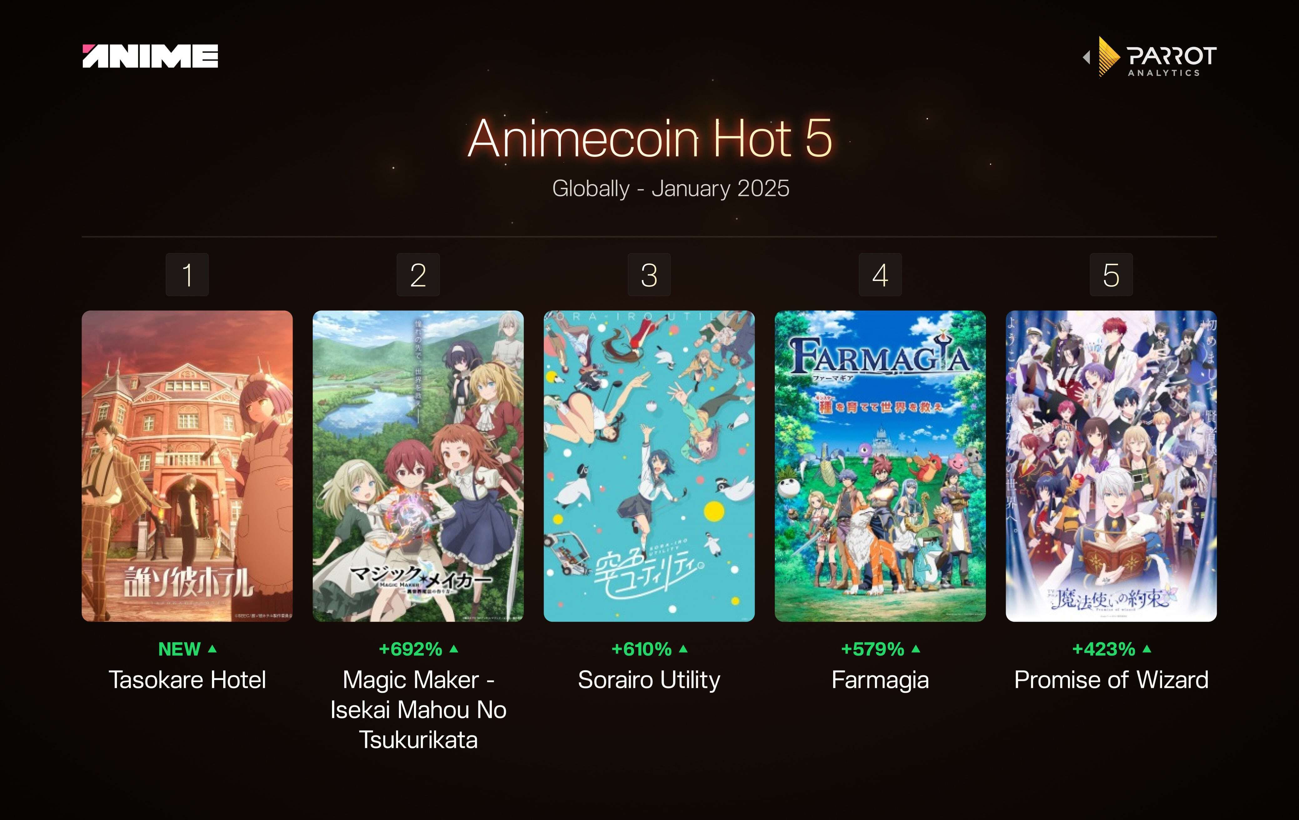 Anime Gets 'Official' Top 40 Rankings System Based on Worldwide ...