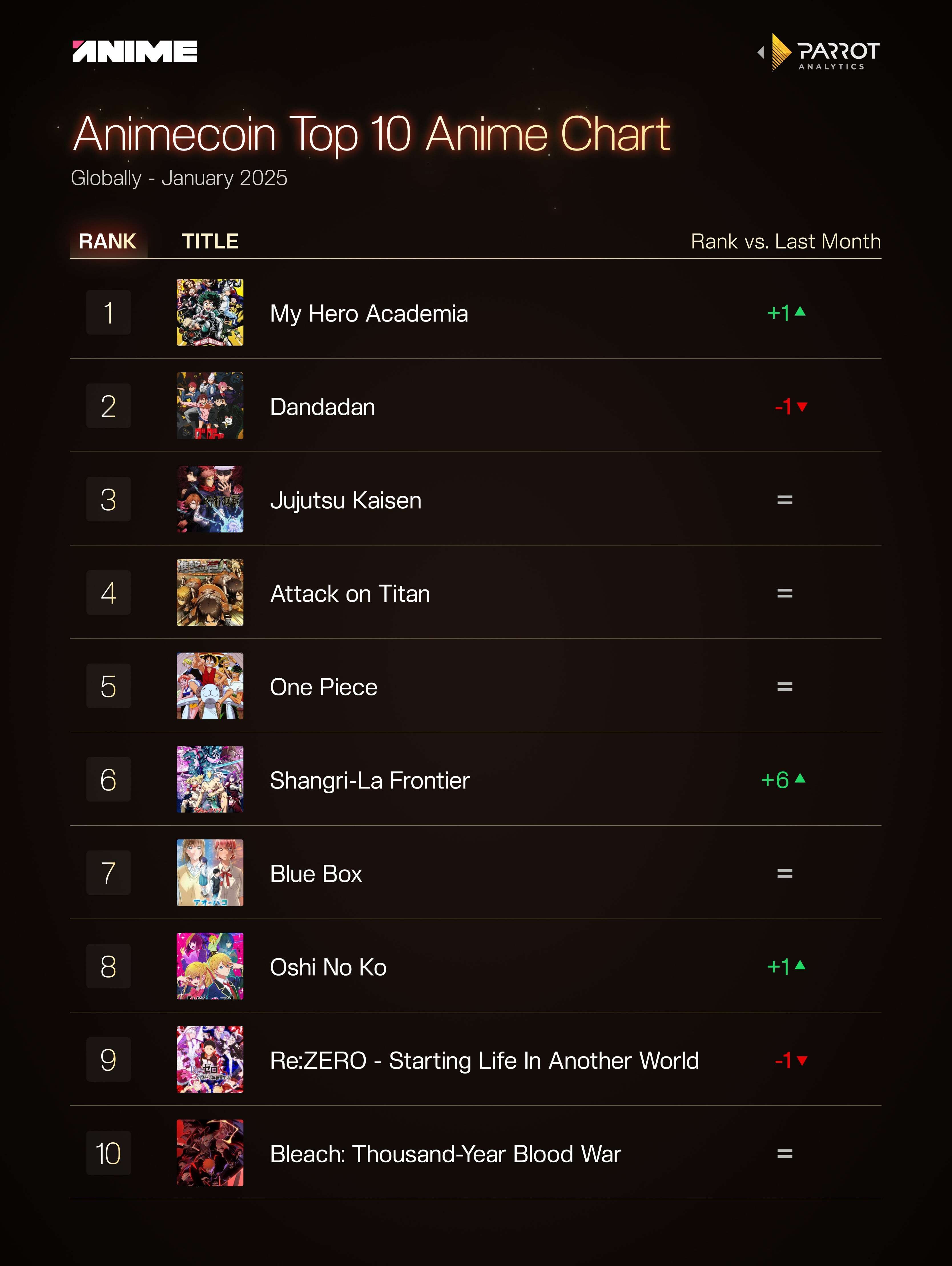 Anime Gets 'Official' Top 40 Rankings System Based on Worldwide ...