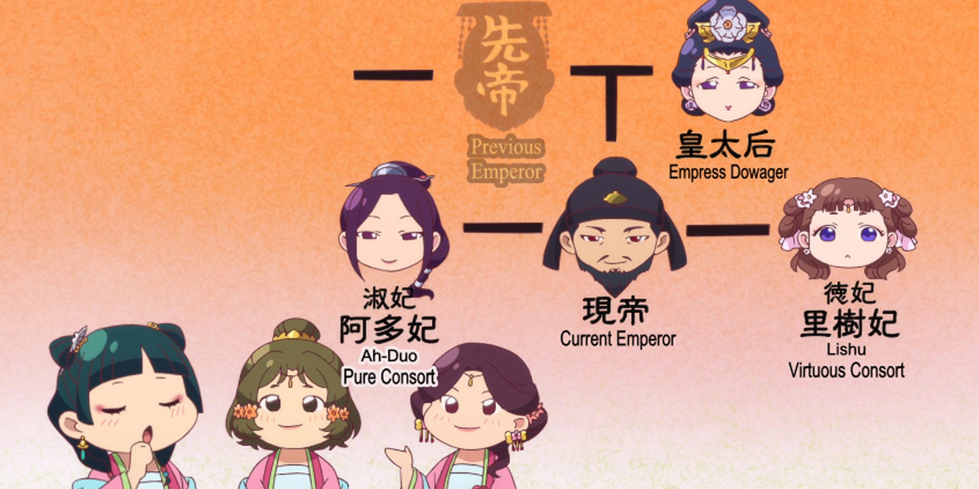 The Apothecary Diaries' Quiet Controversy is Why We Love the Anime So Much