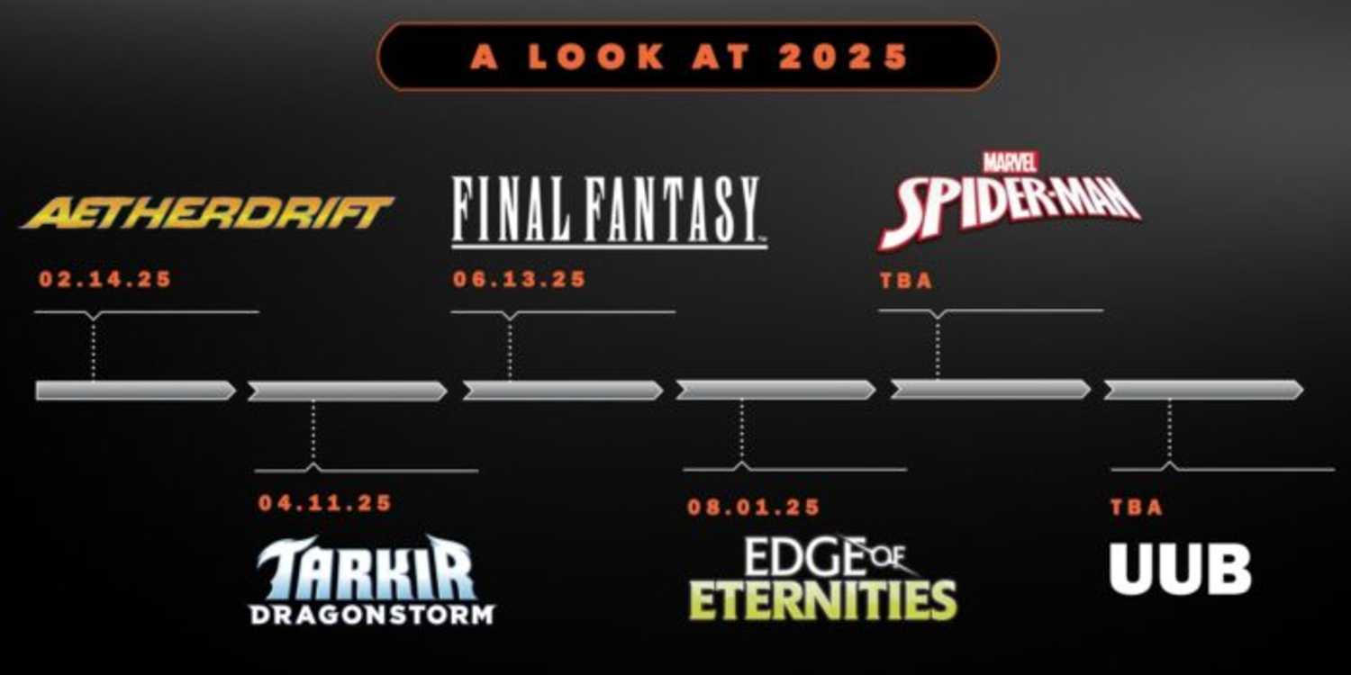 WotC's Final Fantasy Fiasco Could Cost Company Remaining Faith of Magic: The Gathering Players WotC's Final Fantasy Fiasco Could Cost Company Remaining Faith of Magic: The Gathering Players