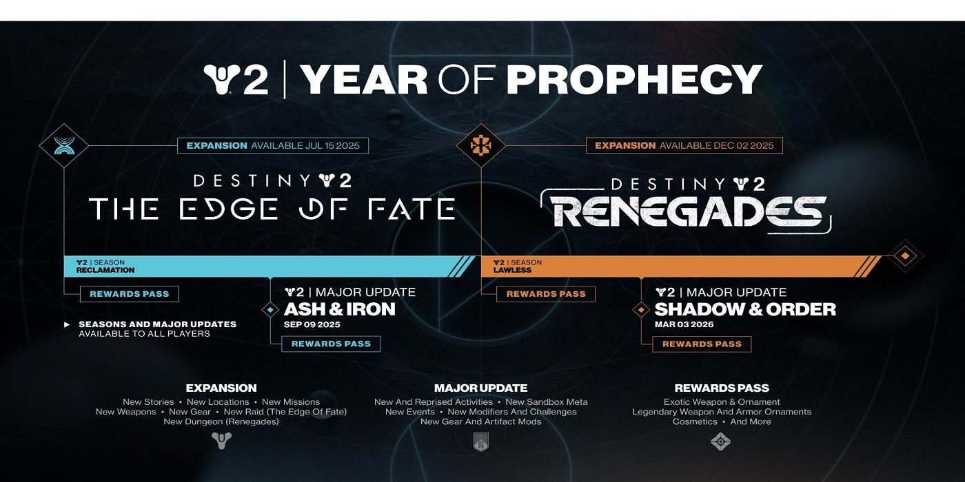 It's the End of an Era for Destiny and Bungie