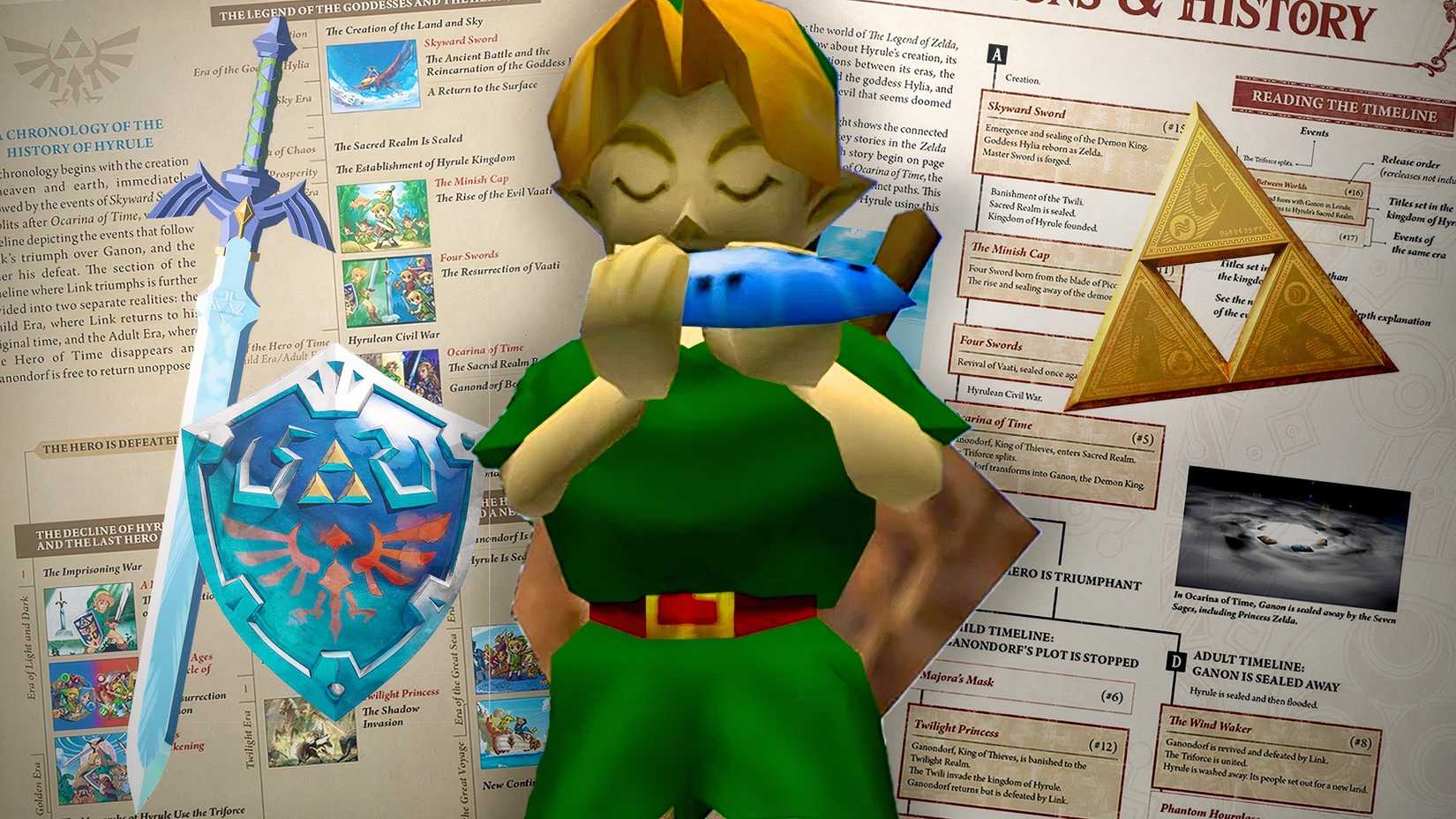 Link from Ocarina of Time on N64 in front of the Zelda Timeline