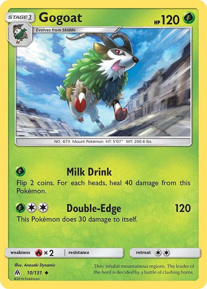 Gogoat - SM - Forbidden Light Real Time Price Data.