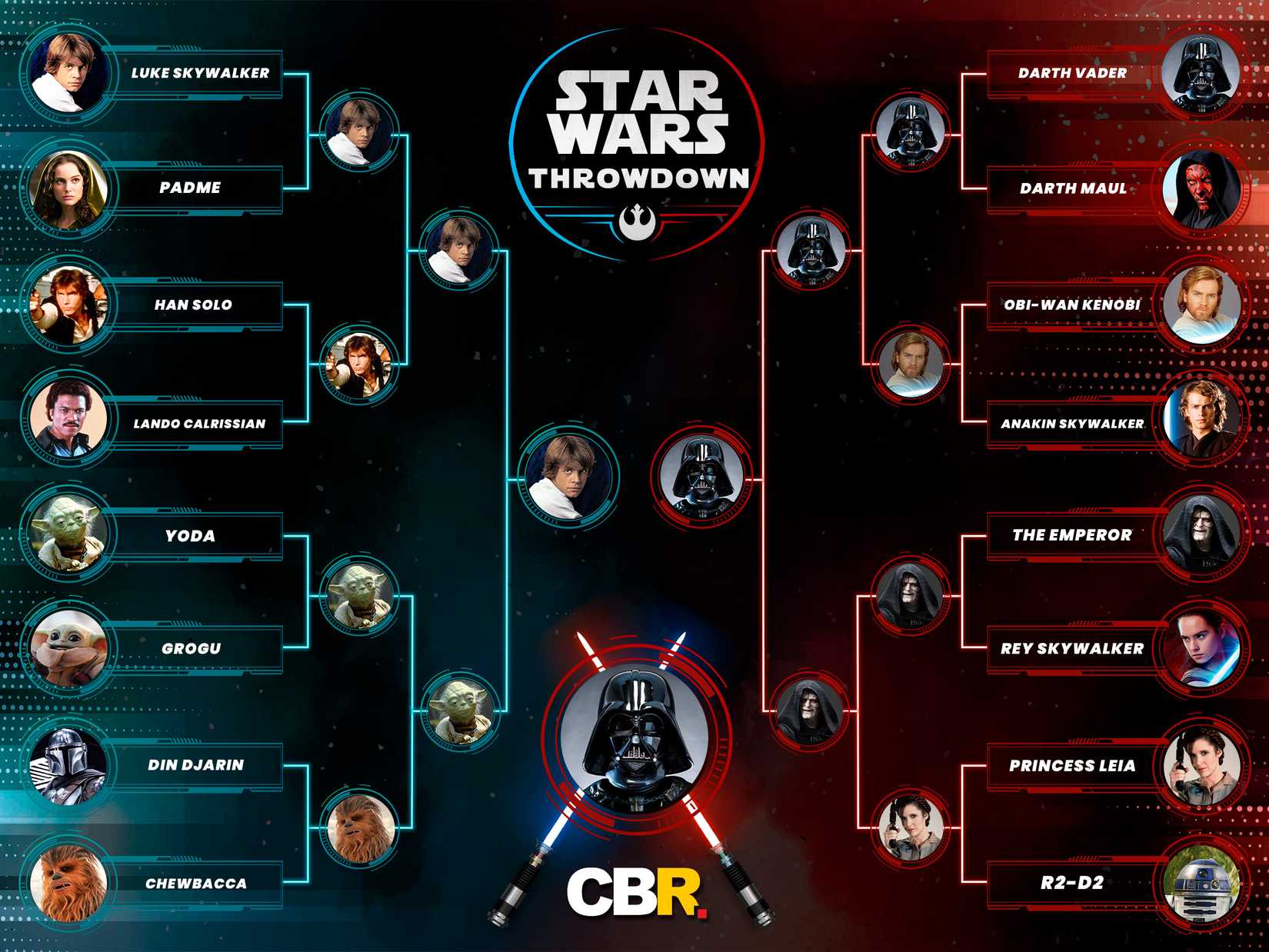 Vote For the Greatest Star Wars Character of All Time