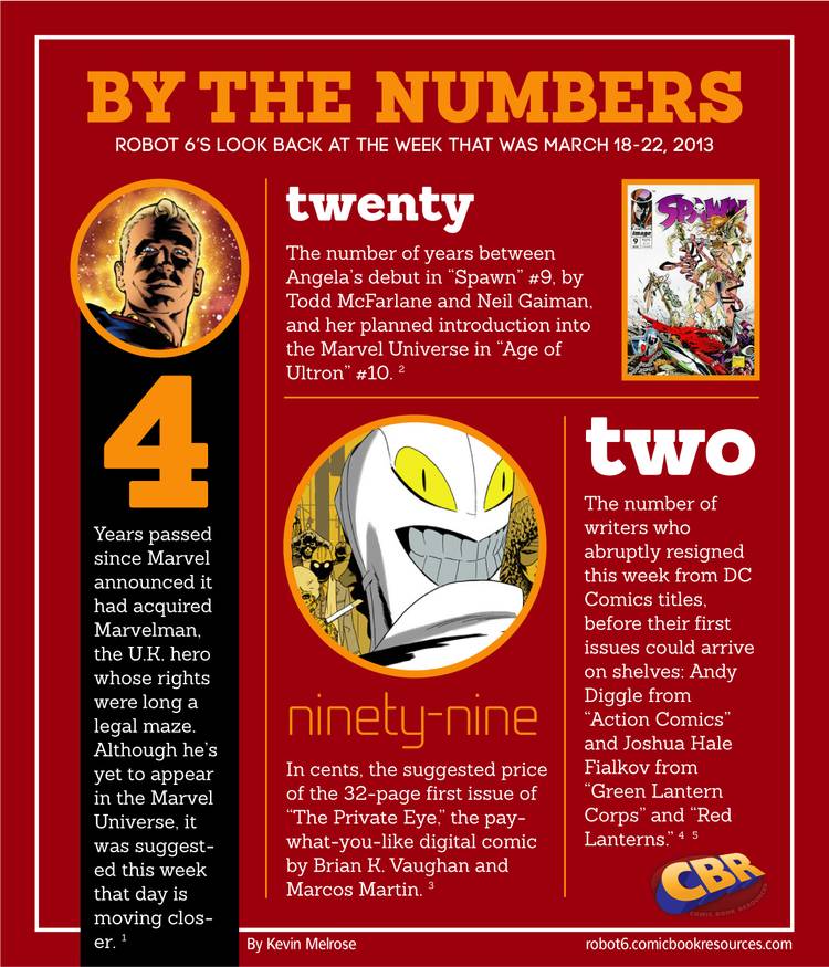 Marvel Numbers 2 By the Numbers | Waiting for Marvelman